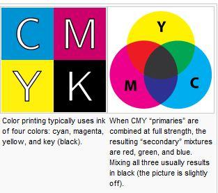http://en.wikipedia.org/wiki/CMYK_color_model